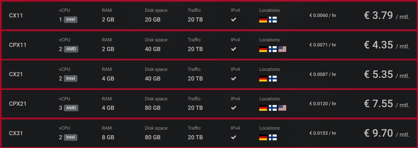 My Second Attempt To ARM Servers